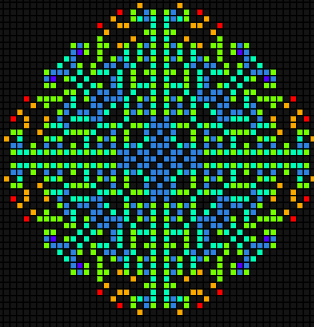 2D Cellular Automata Lab