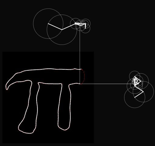 Drawing With Fourier Series